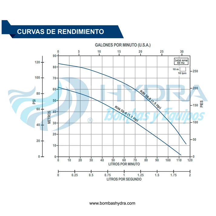 Bomba Sumergible sin Flotador sin Calvija 1HP 115V 1 FASE TORNADO KIN58-6-1115