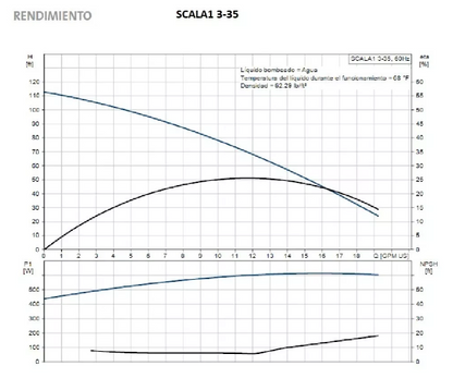 Bomba de presión SCALA1 3-35 Grundfos