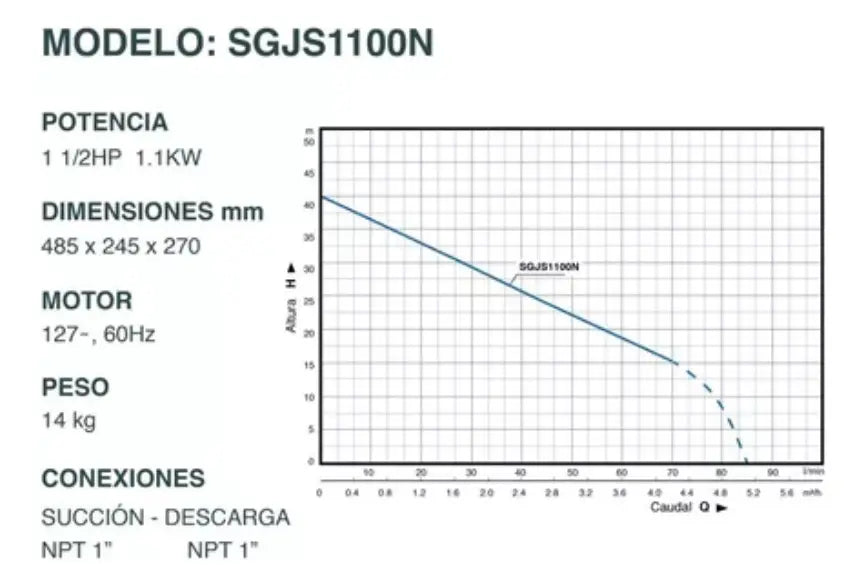 Bomba Autocenbante Boluta de Acero 1.5HP 127V SHIMGE SGJS1100N