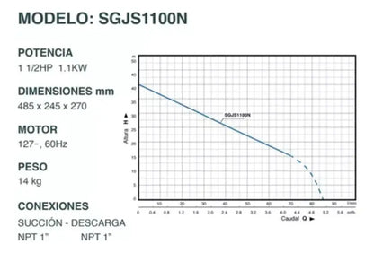 Bomba Autocenbante Boluta de Acero 1.5HP 127V SHIMGE SGJS1100N