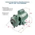 Bomba Mini Centrifuga 0.5HP 115V 1FASE Bonasa ECOBOM-50